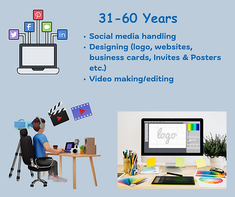 Basics of coding to mastering MS-Office, design, video/audio editing, file conversions, and navigating smart devices