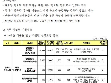 [홍보] [한국학중앙연구원] 2025년도 한국학진흥사업 신규과제 공모