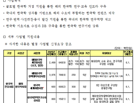 [홍보] [한국학중앙연구원] 2025년도 한국학진흥사업 신규과제 공모