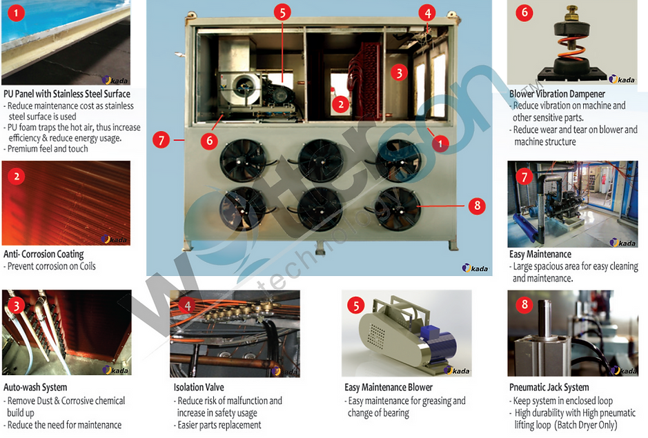 Sludge dryer component