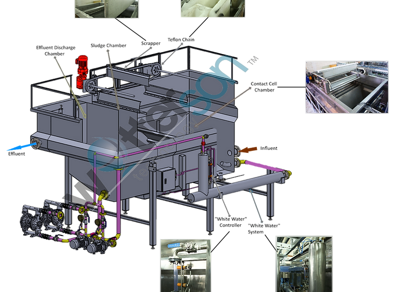 Dissolved Air Floatation System