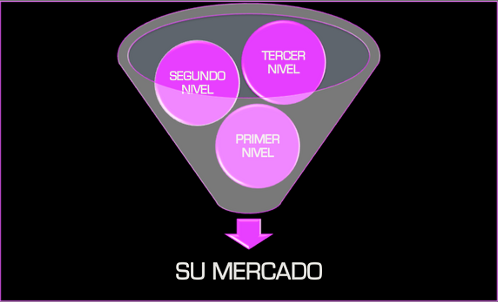 NIVELES