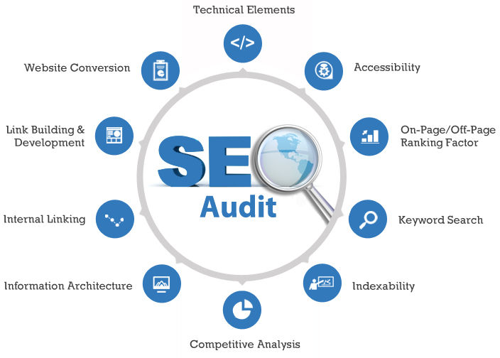 SEO-Audit
