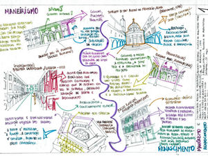 Maneirismo e Renascimento