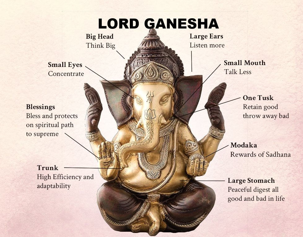Lord Ganesha Oil Lamp Kit With Herbs