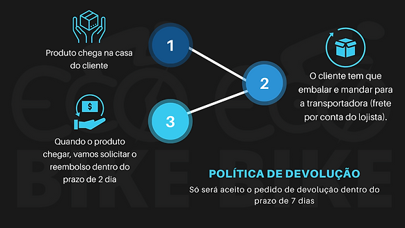 POLÍTICA DE DEVOLUÇÃO.png