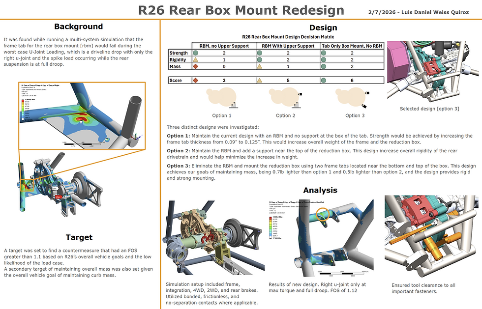 Rear Gearbox Mounting Redesign Engineering Project Poster with FEA analysis and performance charts