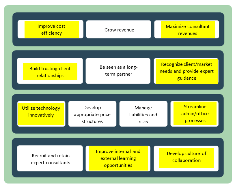 Strategy Map Jasdeep Singh CT