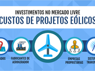 Custos de Projetos Eólicos no Mercado Livre