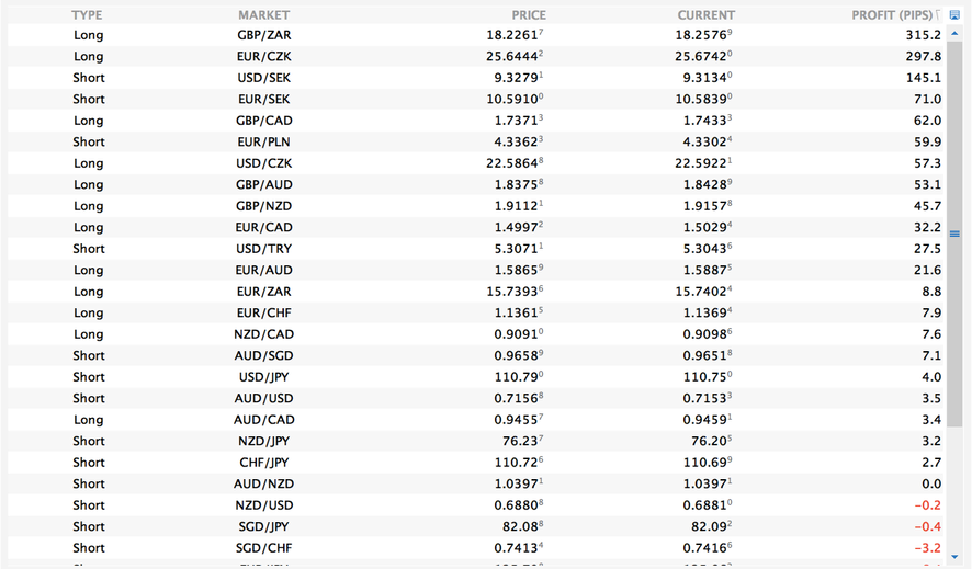 Get Ready For March Currency Trading Mt4 Forex Dashboard - 