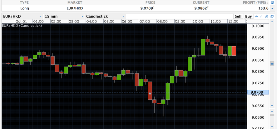Forex Trading Hours in India - Forex Education forex meta trader opening time on monday