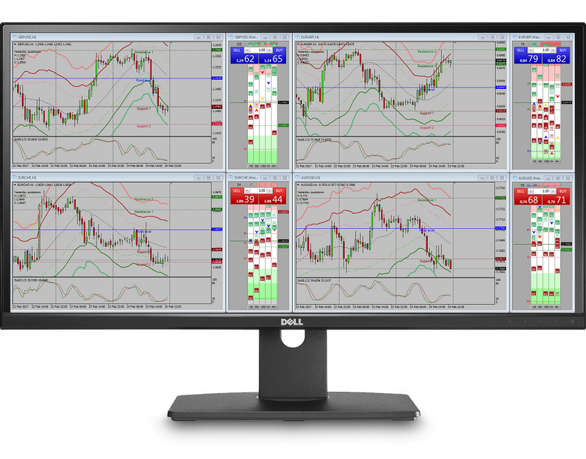 MT4 Forex Dashboard Software