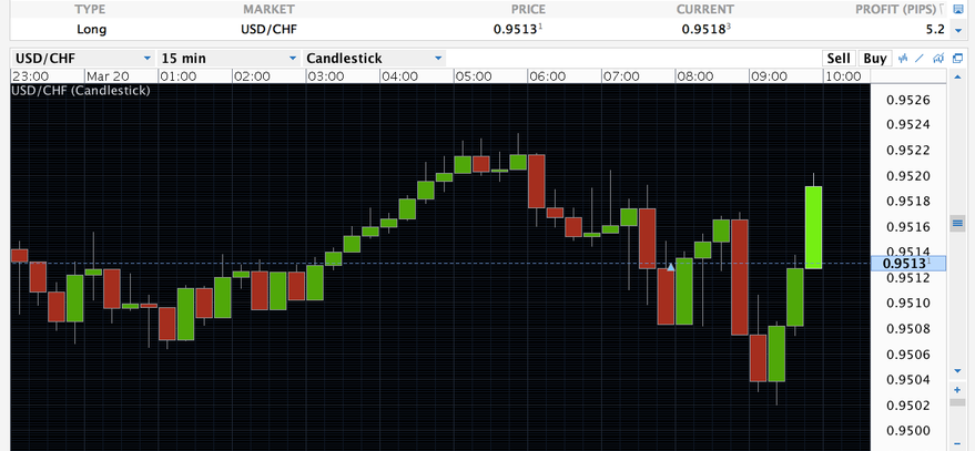 Advanced Forex Scalping Strategy | MT4 Dashboard Indicators