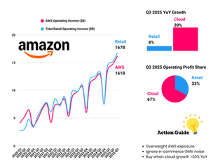 The Cloud Profit Shift
