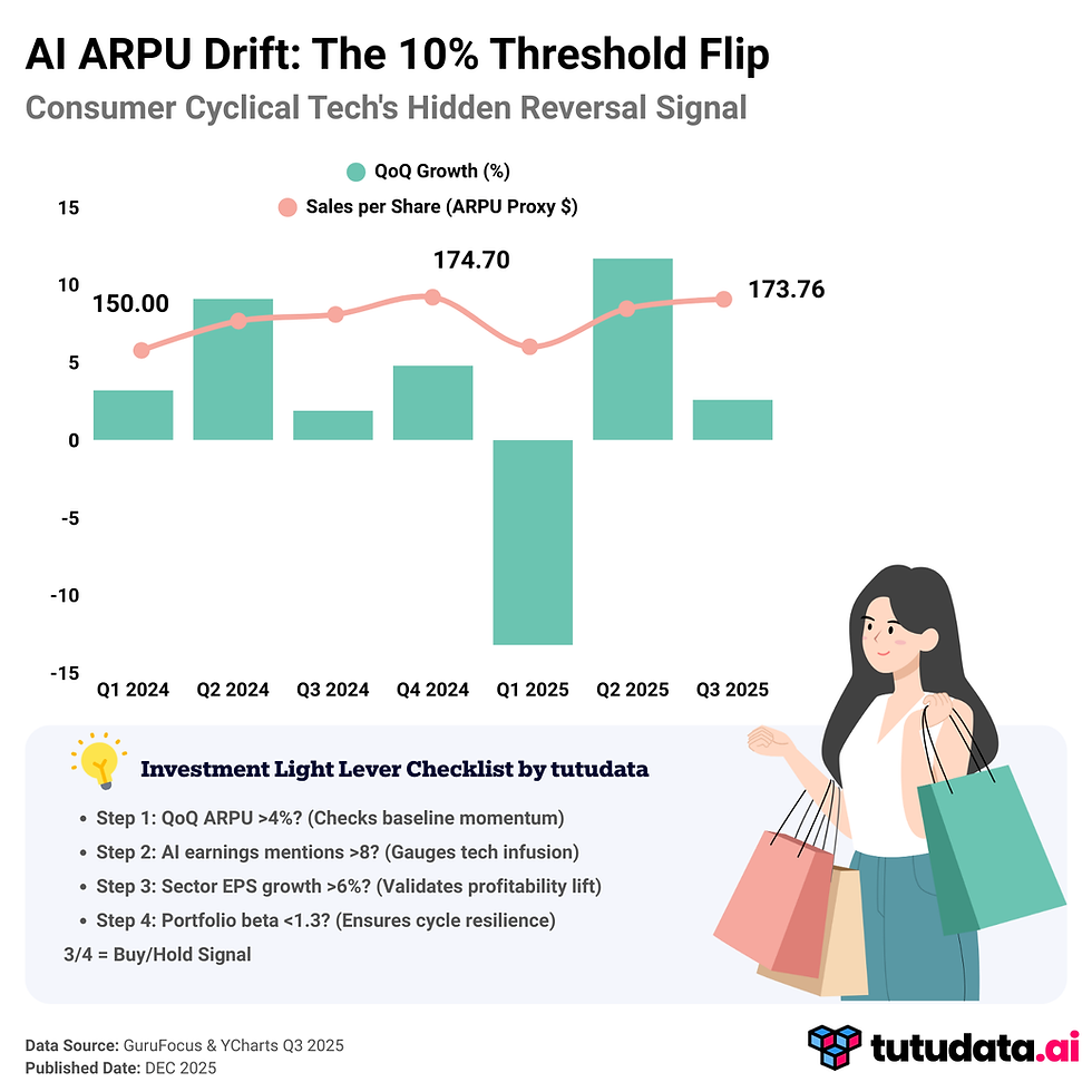 AI ARPU Drift: The 10% Threshold Flip