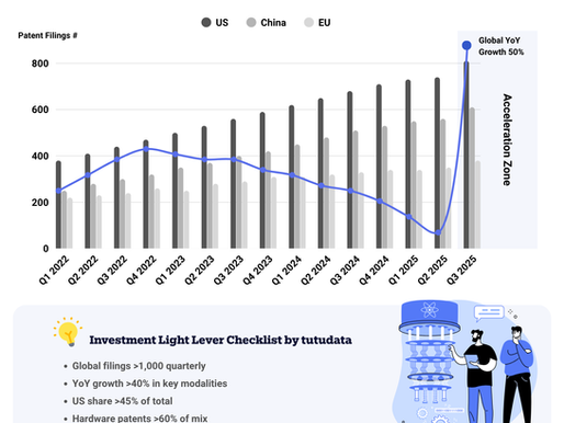 Quantum Patent Surge: Hype or Horizon?