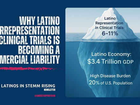 Image of an iceberg showing that latino representation in clinical trials is only 6-11% (tip of the iceberg) while latinos are 20% of the U.S. population, and represent a $3.4 Trillion in GDP