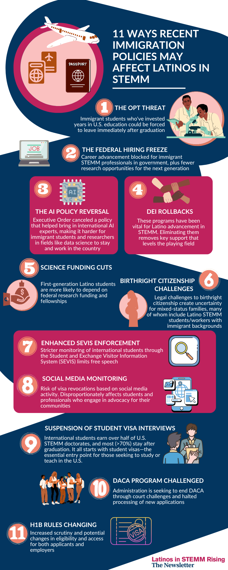 Infographic titled '11 Ways Recent Immigration Policies May Affect Latinos in STEMM,' illustrating key policy shifts such as OPT threats, federal hiring freezes, DEI rollbacks, AI policy reversals, and DACA challenges. Highlights how U.S. immigration changes impact Latino students, researchers, and professionals in science, technology, engineering, math, and medicine.