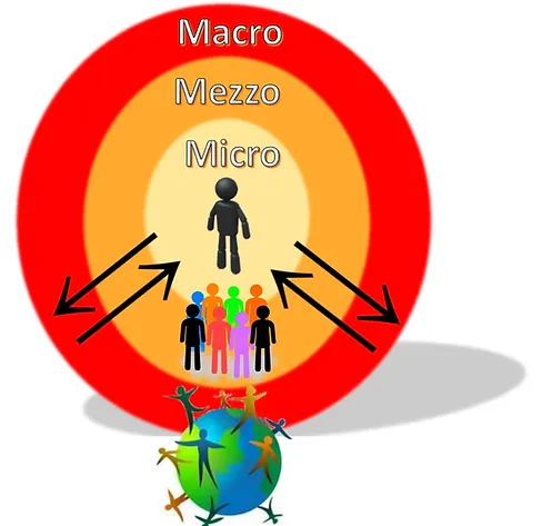 Gondol környezet Utazás meso level examples ...