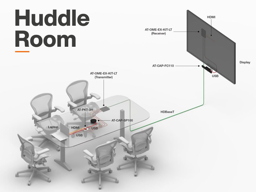 Huddle Room by Atlona