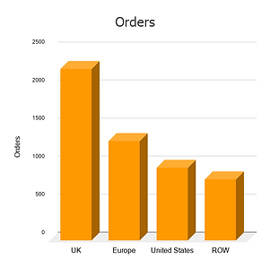 Orders (2).png
