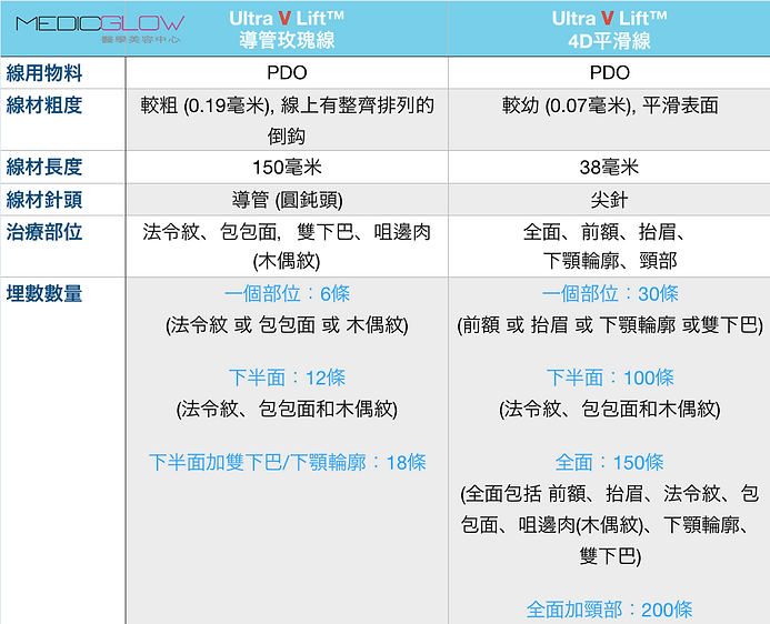 PDO Threads comparison.png