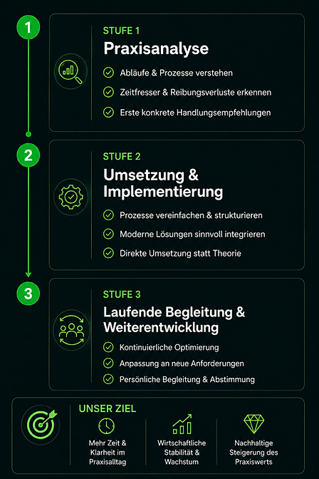 Leistungen