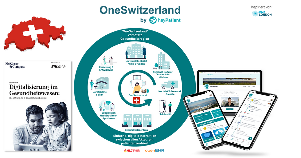 Digitally connected healthcare region. Ready at the push of a button.