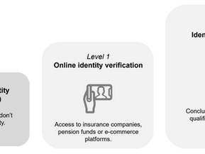 Securely verified user identity: Because health data is at stake