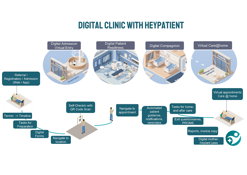 Patientenportal auf Knopfdruck