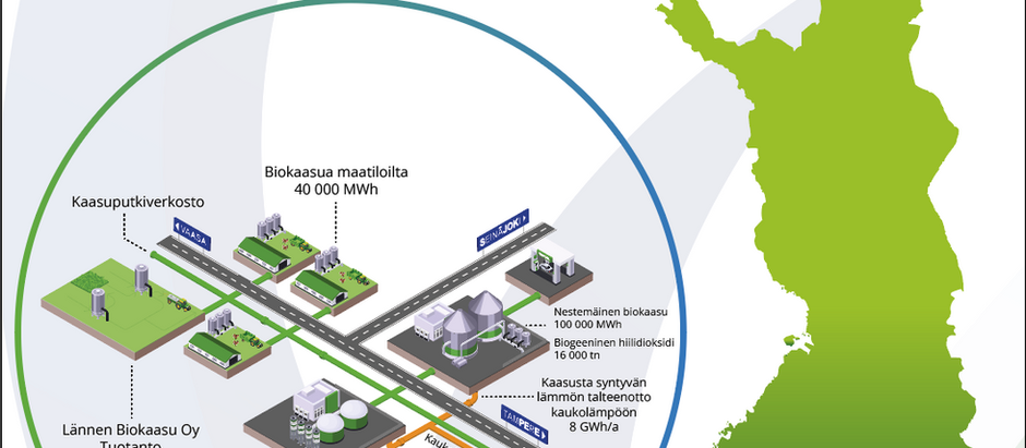 Lännen Biokaasun edistämä Kurikan biokaasuekosysteemihanke etenee hyvää vauhtia.