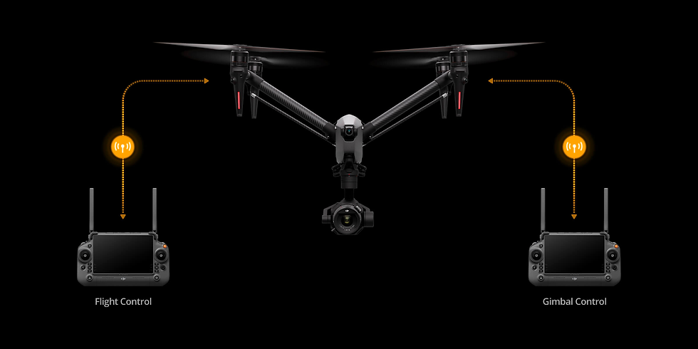 DJI Inspire 3 Controllers