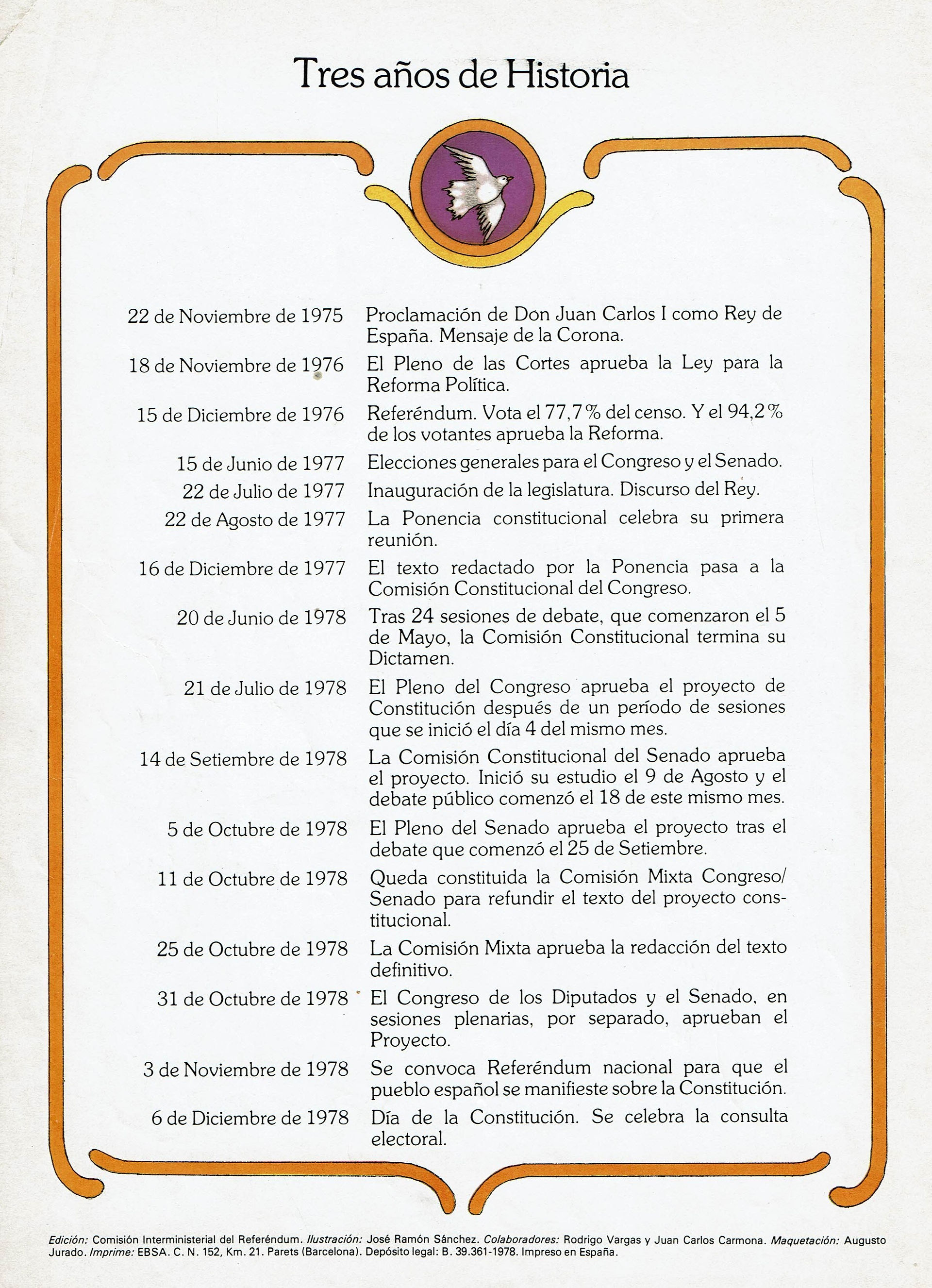 Cronología básica de la Transición.