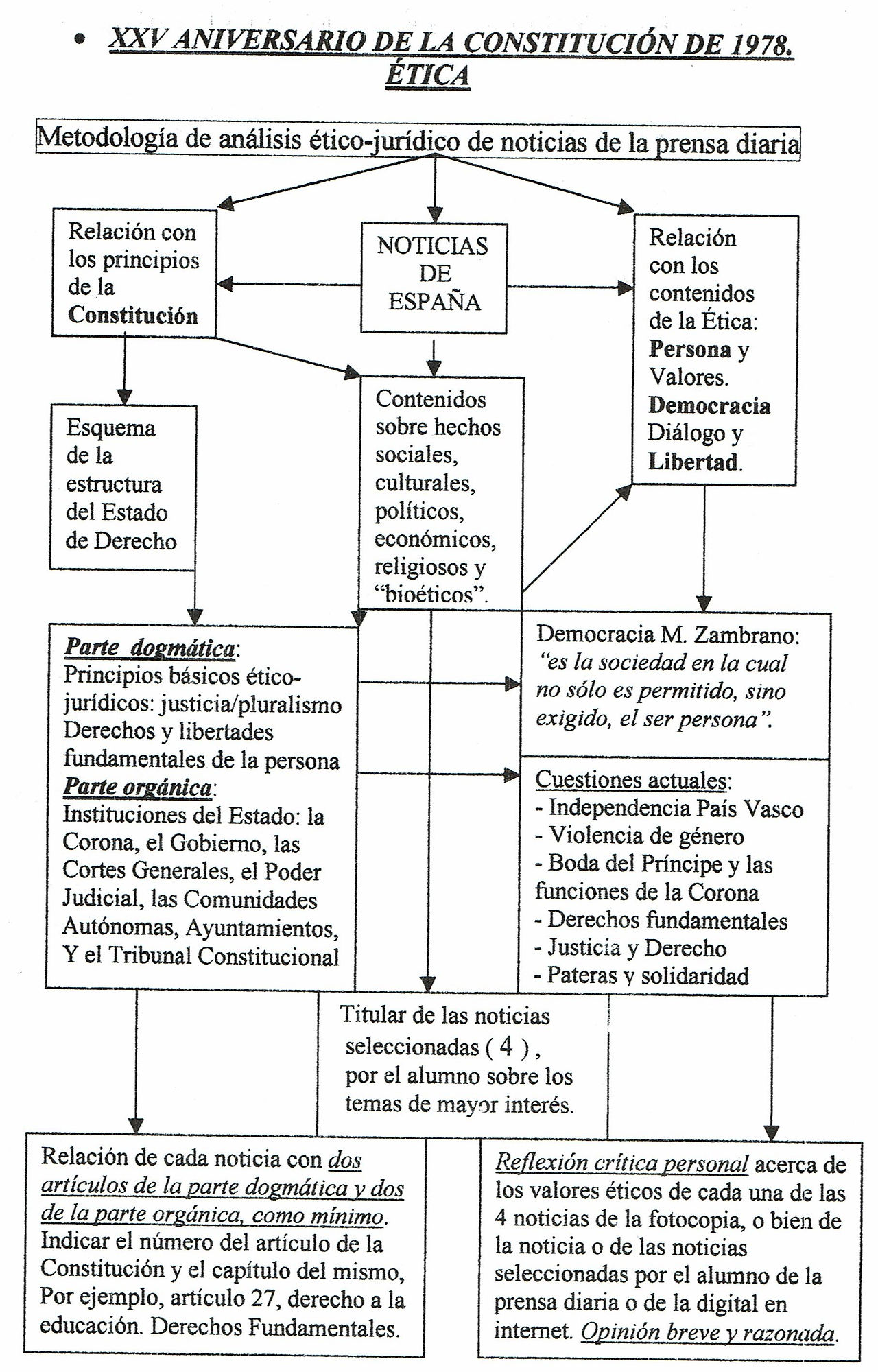 Ética_y_XXV_Aniversario_Constitución