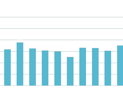 Donación de Órganos