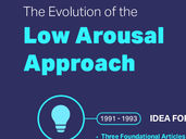 The Evolution of the Low Arousal Approach