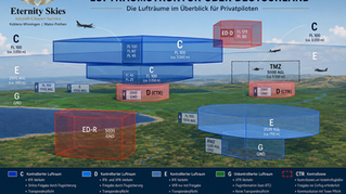 Lufträume in Deutschland – Einfach erklärt für Privatpiloten
