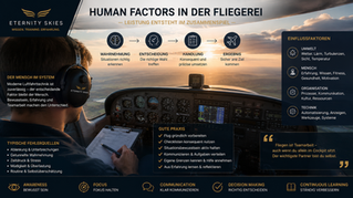 Human Factors – Der Mensch im Mittelpunkt der Flugsicherheit