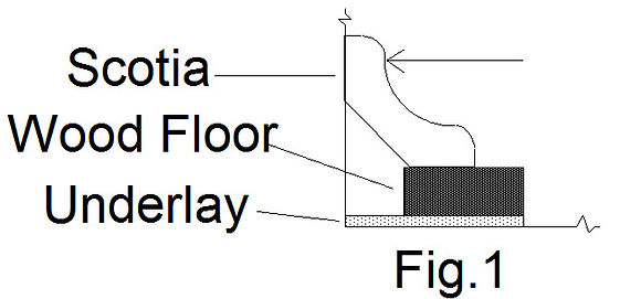 Perth Scotia installation diagram