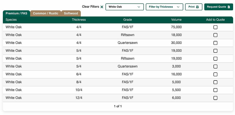 Sample stock list