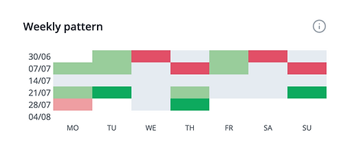 weekly heat map.png