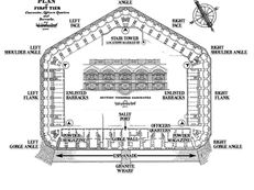 A Visitor’s Guide to Fort Sumter