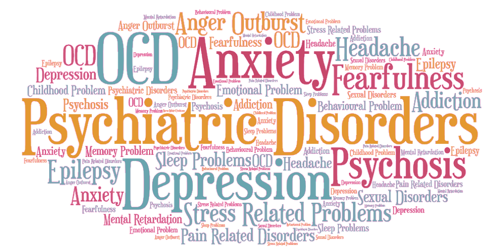 top 10 psychologists in Kolkata