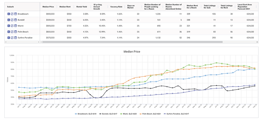 SuburbsFinder_Benchmark_Suburb_Units