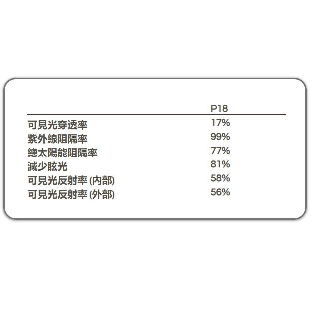 縮圖：3M Silver P18 銀色反光膜  闊度1.52米 x (自訂每米長度)