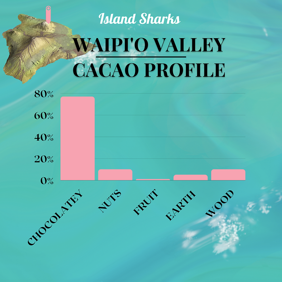 Thumbnail: 100% Pure Hawaiian Cacao Tea