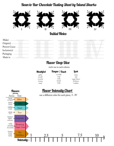 Printable Tasting Sheets | Island Sharks