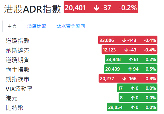 本月開市20400 週五ADR 20401 - 2023-04-17