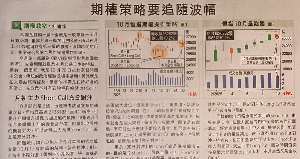 期權策略要追隨波幅 - 2025-10-31