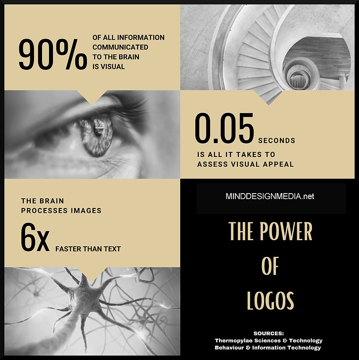 infographic about the importance of logos in marketing.